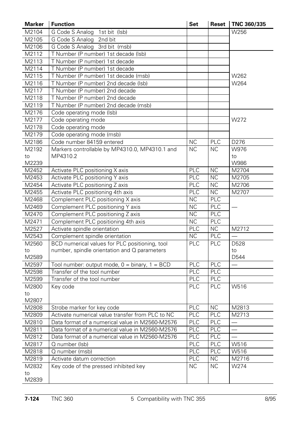 HEIDENHAIN TNC 335 Technical Manual User Manual | Page 503 / 581