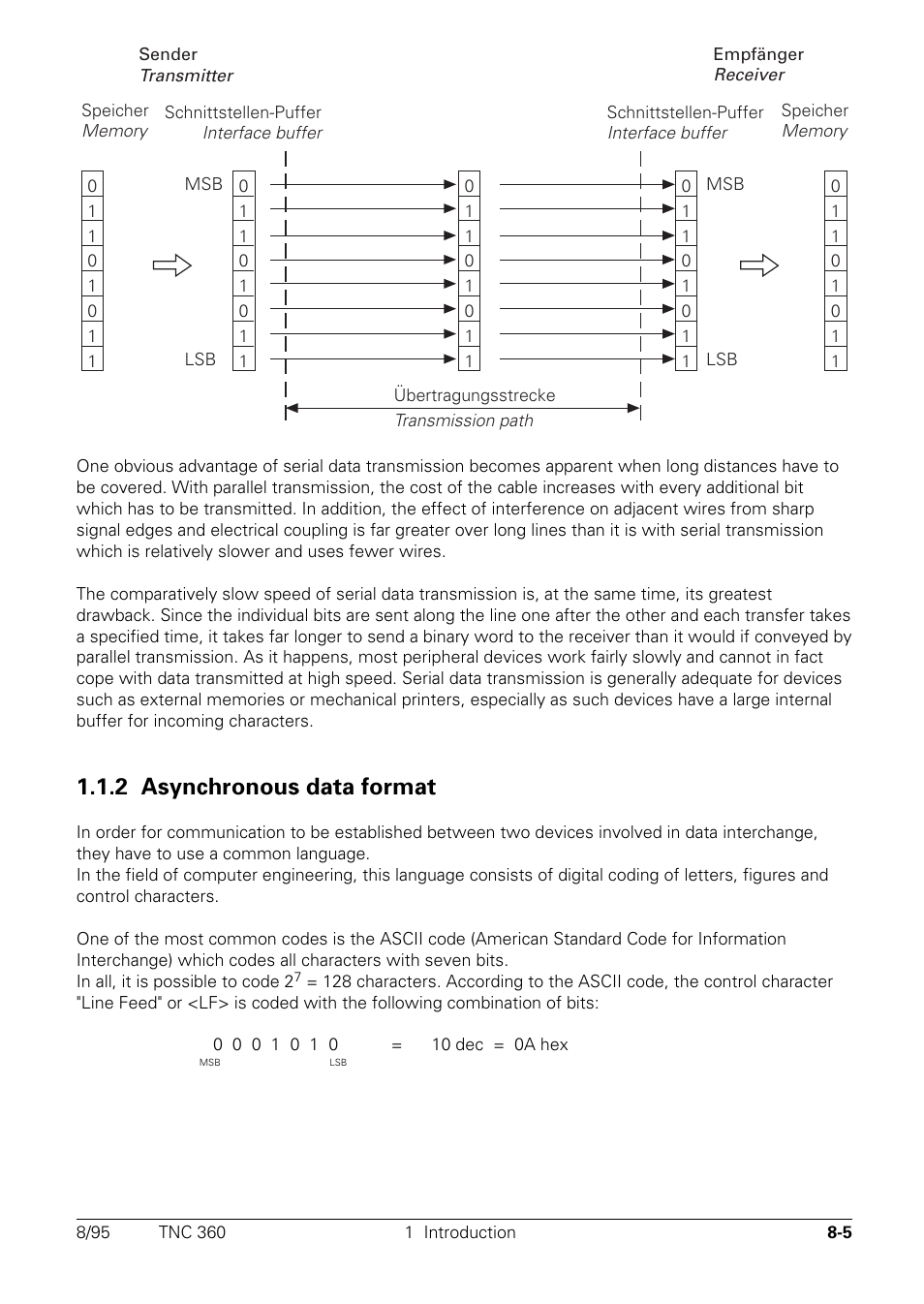 2 asynchronous data format | HEIDENHAIN TNC 335 Technical Manual User Manual | Page 512 / 581