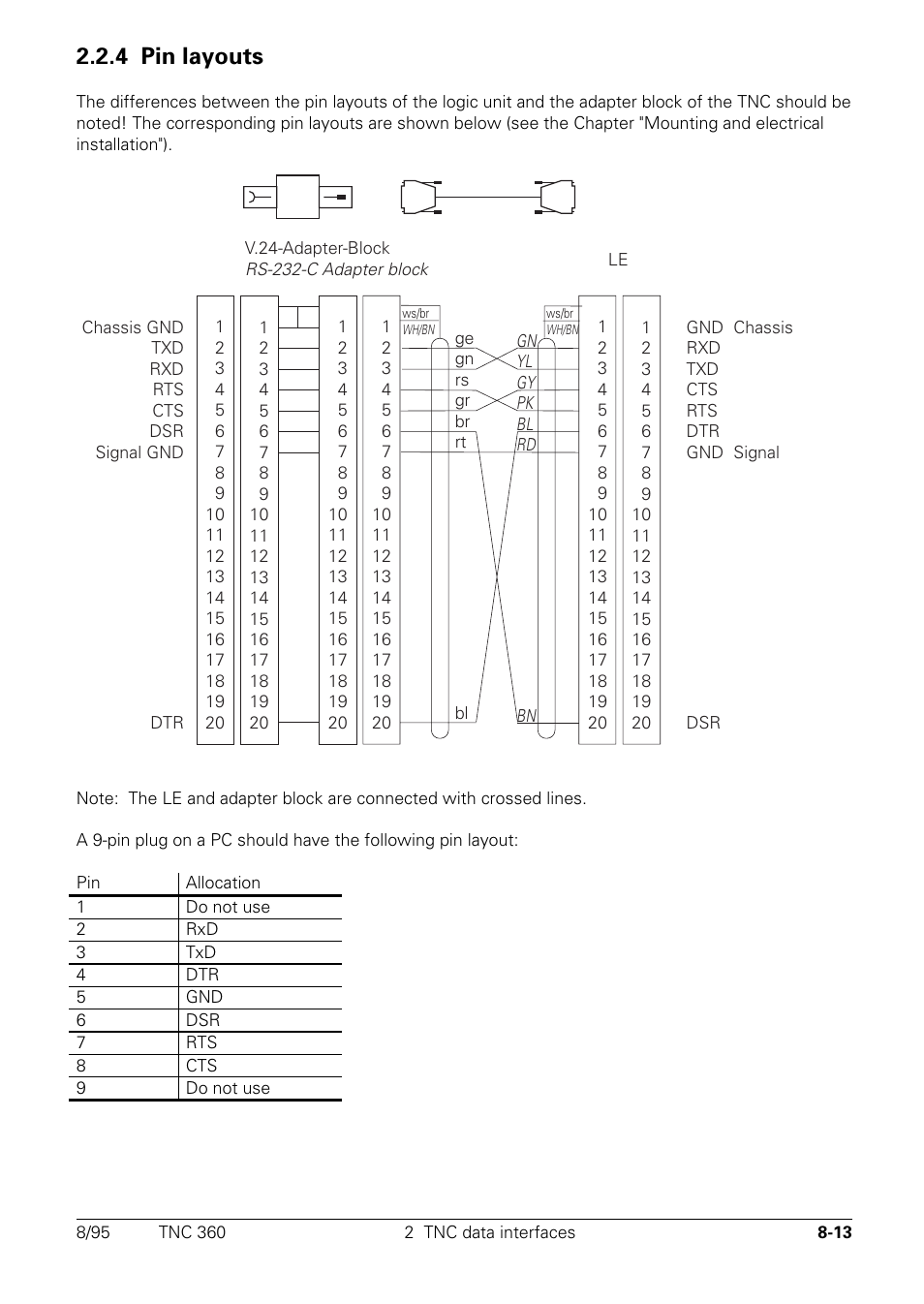 4 pin layouts | HEIDENHAIN TNC 335 Technical Manual User Manual | Page 520 / 581