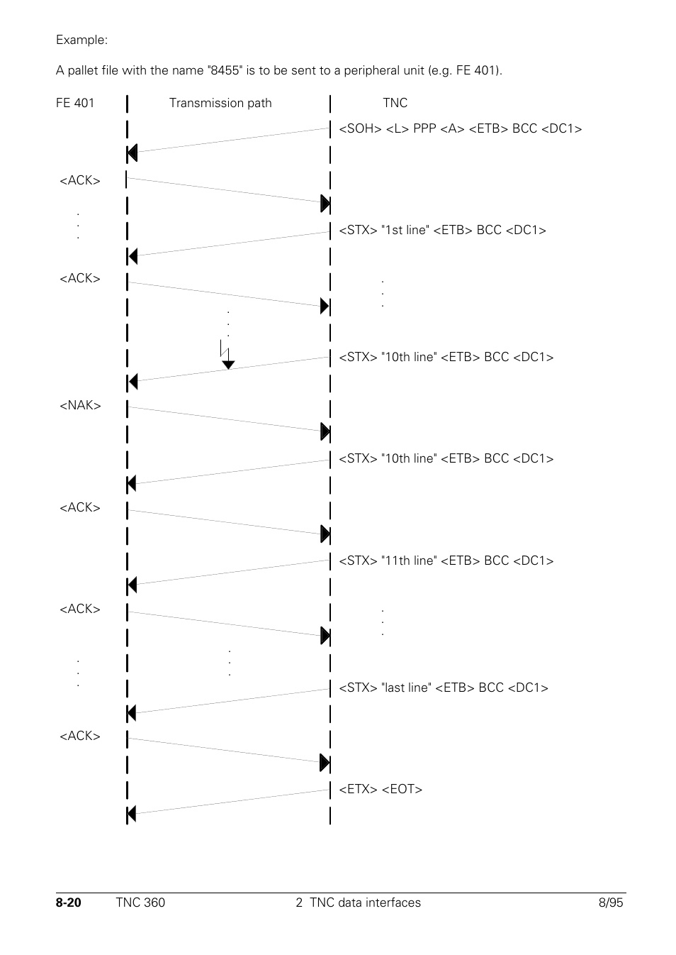 HEIDENHAIN TNC 335 Technical Manual User Manual | Page 527 / 581