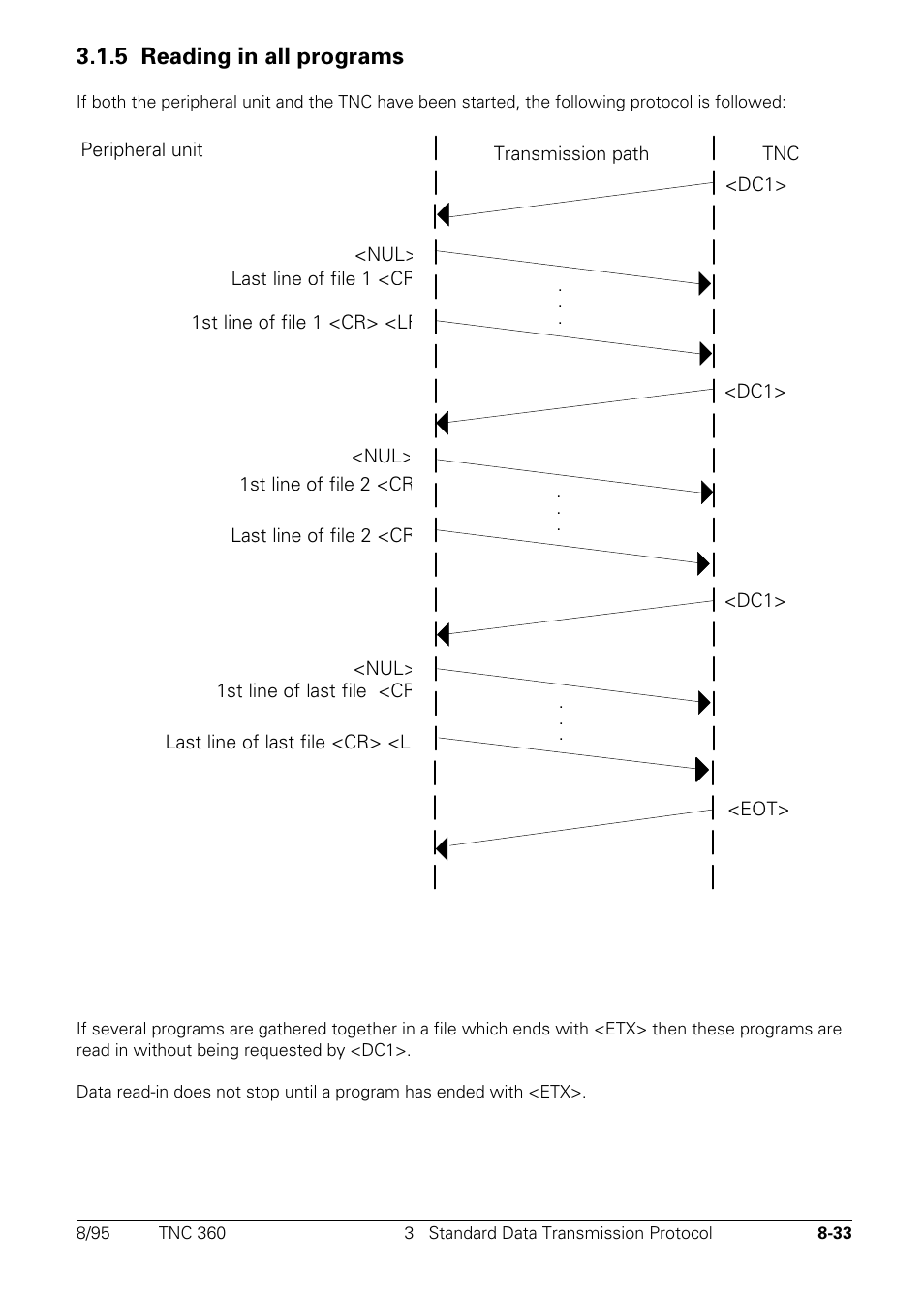 5 reading in all programs | HEIDENHAIN TNC 335 Technical Manual User Manual | Page 540 / 581
