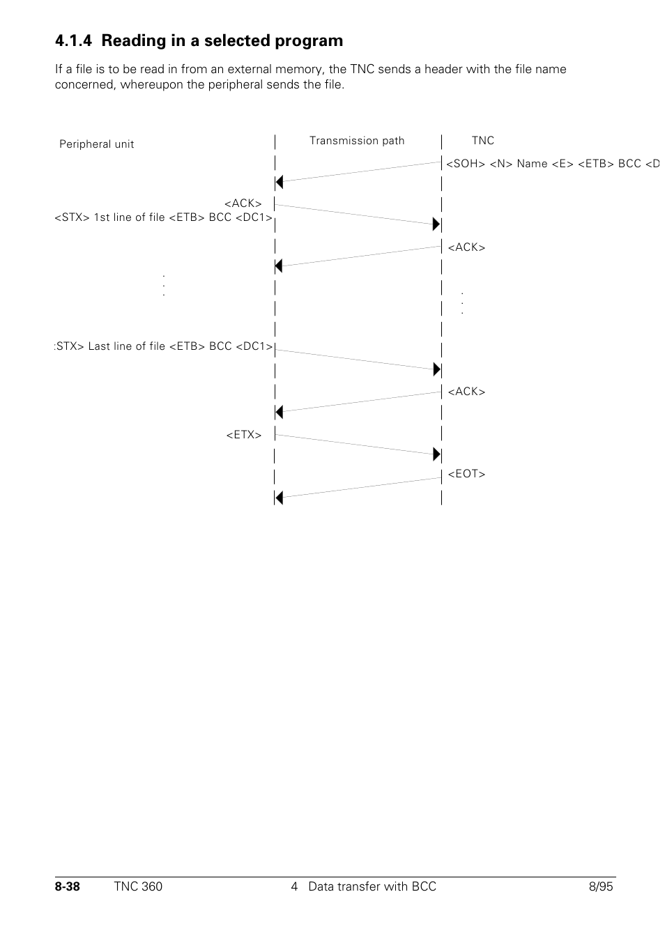 4 reading in a selected program | HEIDENHAIN TNC 335 Technical Manual User Manual | Page 545 / 581