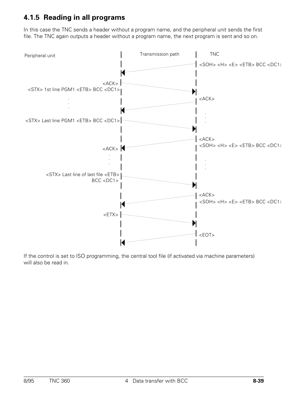 5 reading in all programs | HEIDENHAIN TNC 335 Technical Manual User Manual | Page 546 / 581