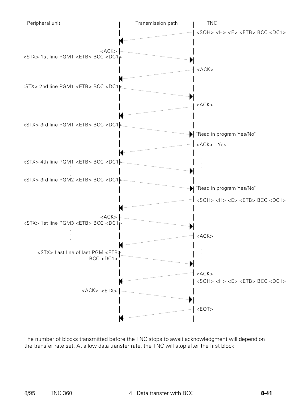 HEIDENHAIN TNC 335 Technical Manual User Manual | Page 548 / 581
