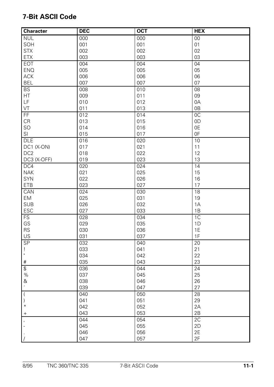 Appendix, Bit ascii code | HEIDENHAIN TNC 335 Technical Manual User Manual | Page 568 / 581