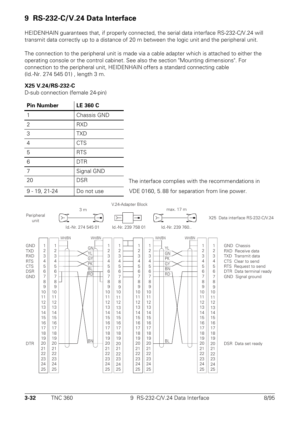 Rs-232-c/v.24 data interface | HEIDENHAIN TNC 335 Technical Manual User Manual | Page 58 / 581