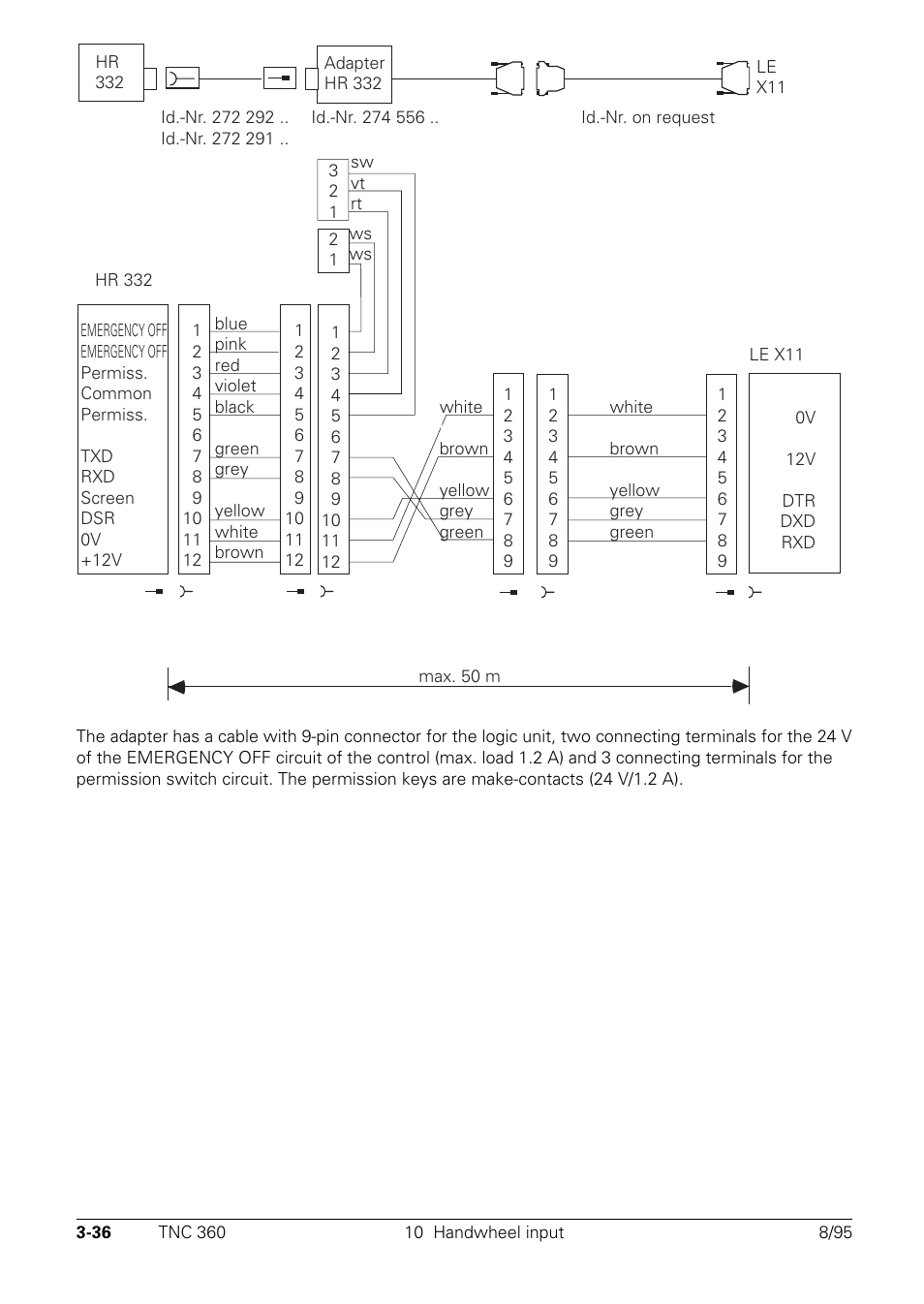 10 handwheel input | HEIDENHAIN TNC 335 Technical Manual User Manual | Page 62 / 581