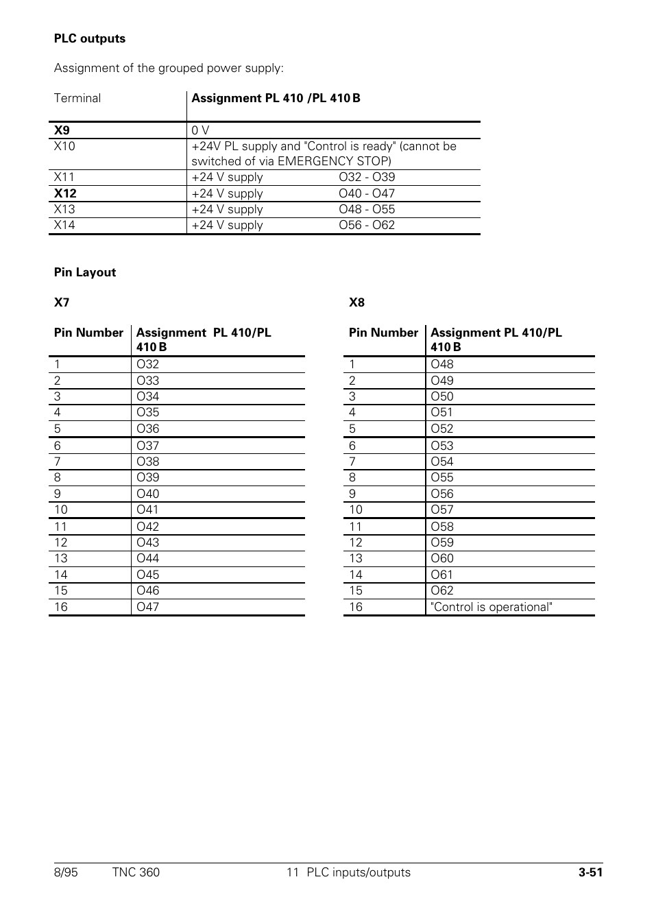 HEIDENHAIN TNC 335 Technical Manual User Manual | Page 75 / 581