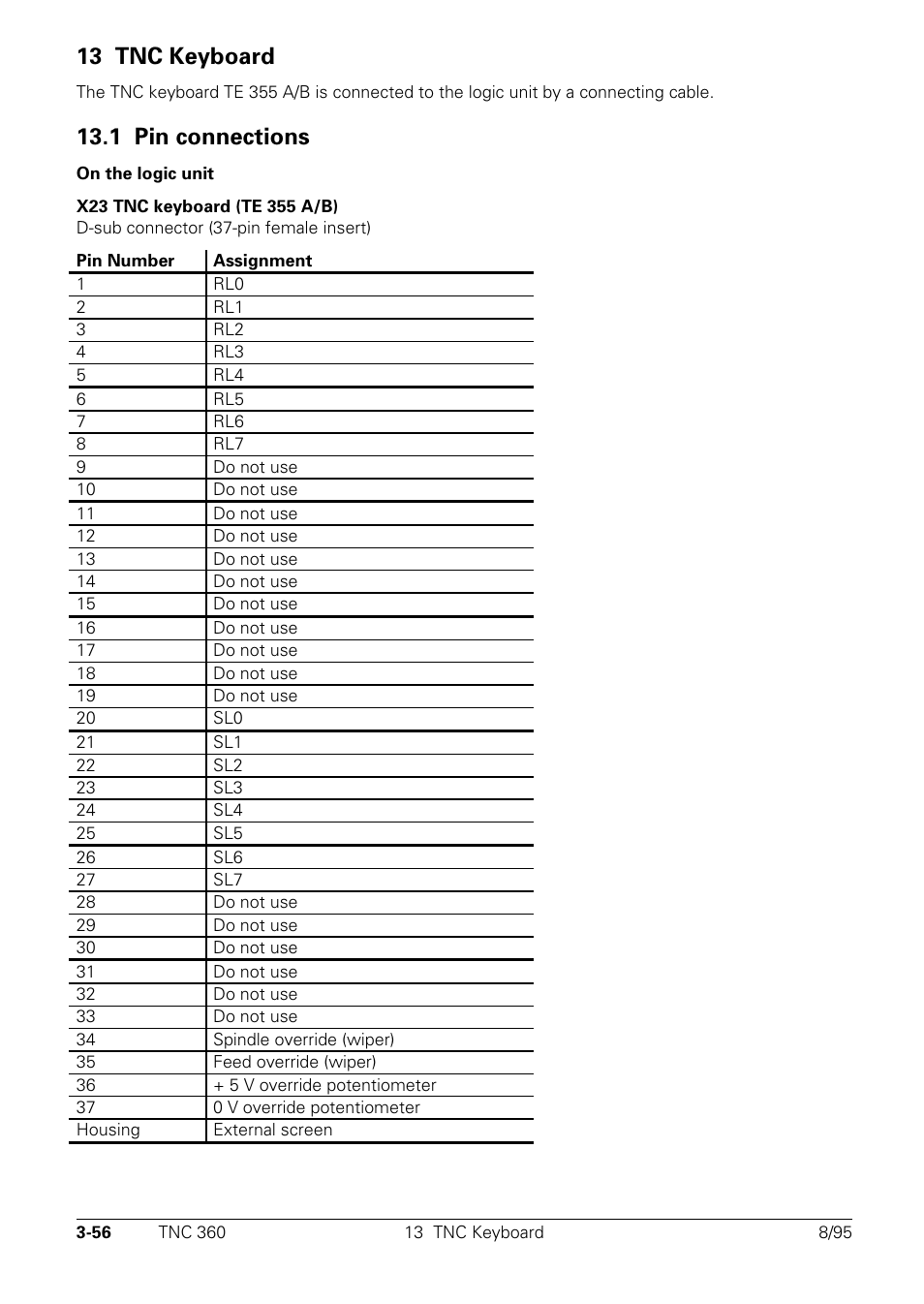Tnc keyboard, Pin connections, 13 tnc keyboard | 1 pin connections | HEIDENHAIN TNC 335 Technical Manual User Manual | Page 78 / 581