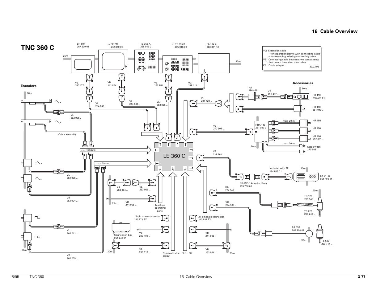 Cable overview, Tnc 360 c, Le 360 c | 16 cable overview | HEIDENHAIN TNC 335 Technical Manual User Manual | Page 97 / 581