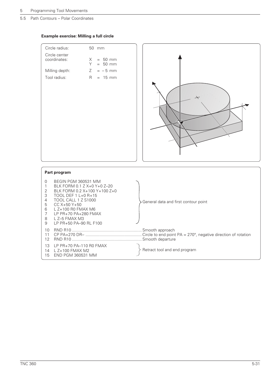 Yx z cc | HEIDENHAIN TNC 360 User Manual User Manual | Page 115 / 237