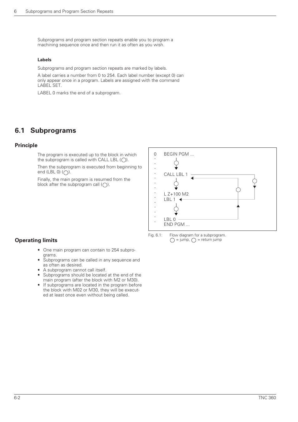 Subprograms, Principle, Operating limits | 1 subprograms | HEIDENHAIN TNC 360 User Manual User Manual | Page 125 / 237