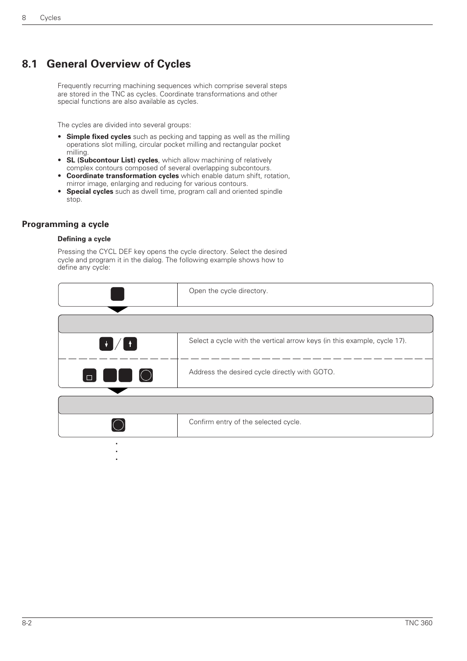 General overview of cycles, Programming a cycle, 1 general overview of cycles | HEIDENHAIN TNC 360 User Manual User Manual | Page 155 / 237