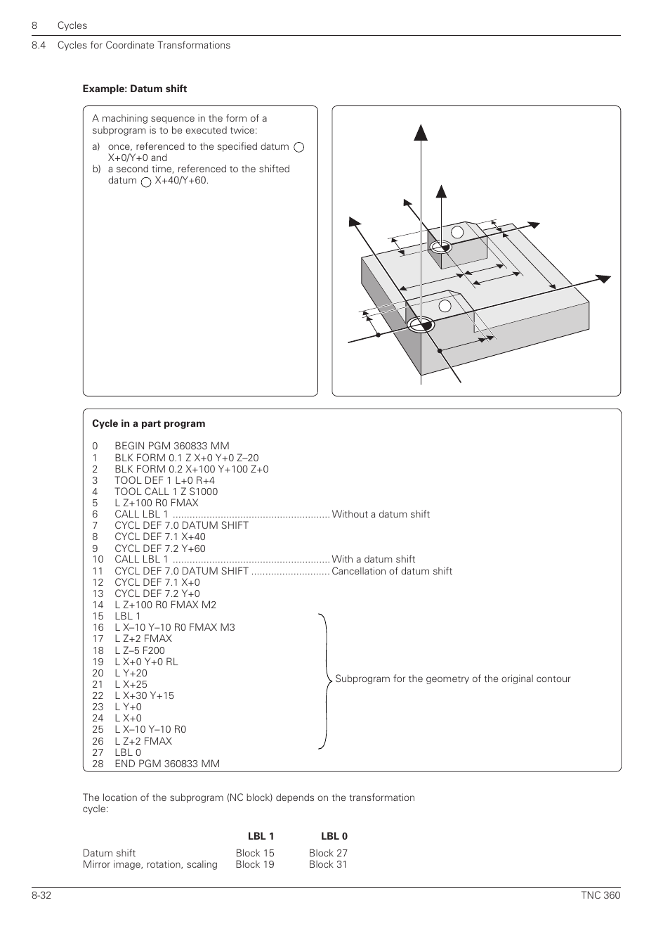 Xy z, Yx z | HEIDENHAIN TNC 360 User Manual User Manual | Page 185 / 237