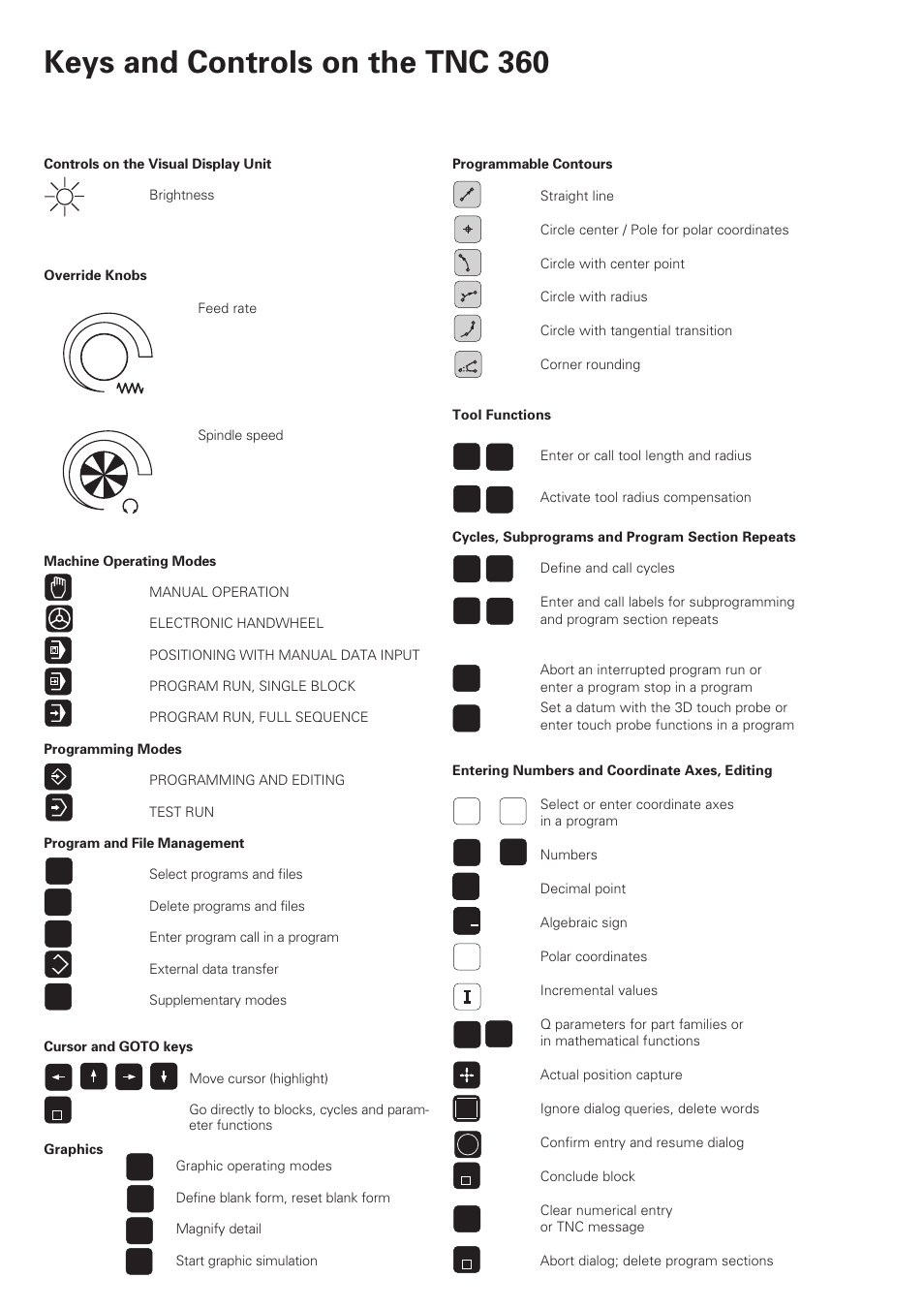 Keys and controls on the tnc 360, Qp 0 x | HEIDENHAIN TNC 360 User Manual User Manual | Page 2 / 237