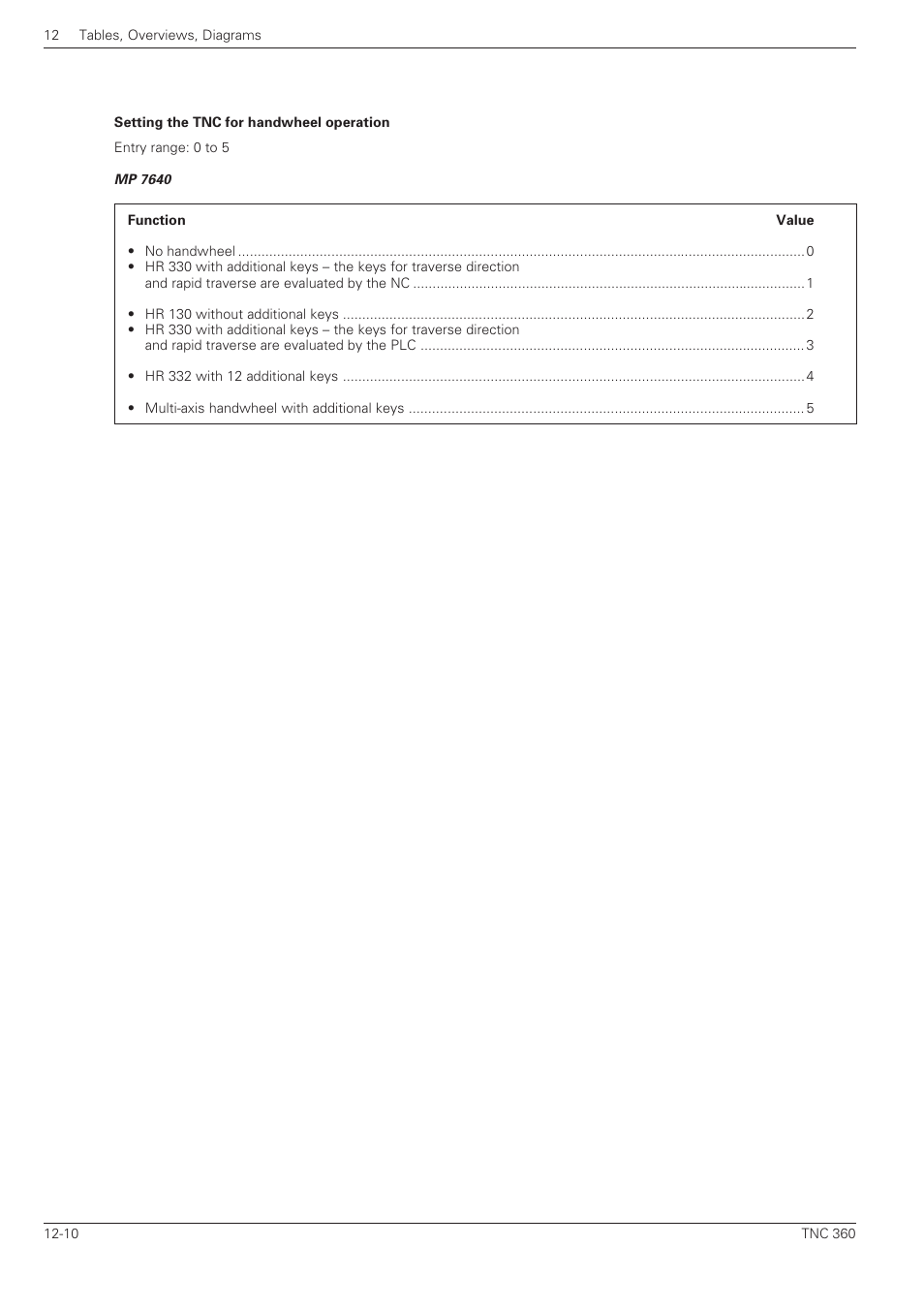 HEIDENHAIN TNC 360 User Manual User Manual | Page 220 / 237