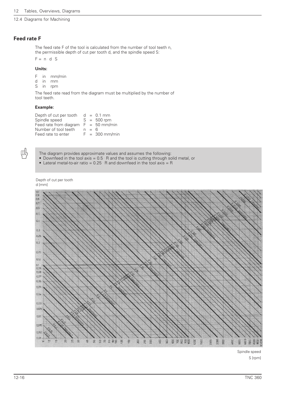 Feed rate f -16, Feed rate f | HEIDENHAIN TNC 360 User Manual User Manual | Page 226 / 237