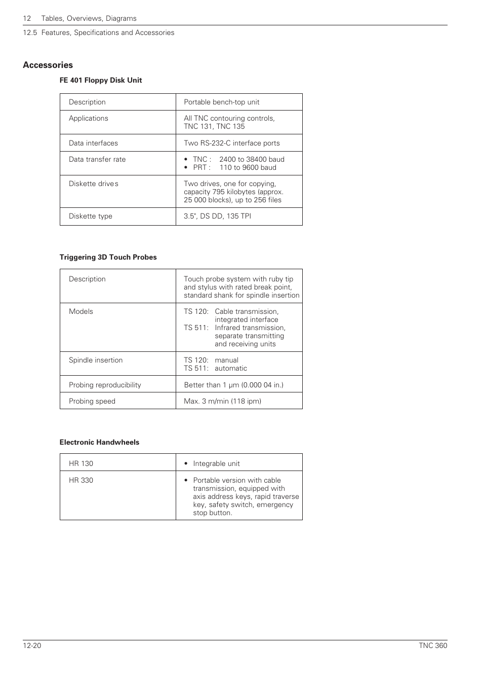 Accessories -20 | HEIDENHAIN TNC 360 User Manual User Manual | Page 230 / 237