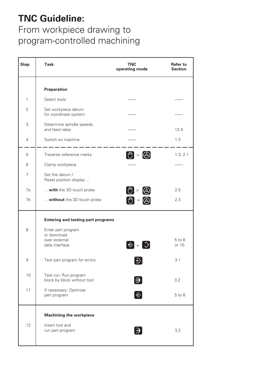 HEIDENHAIN TNC 360 User Manual User Manual | Page 3 / 237