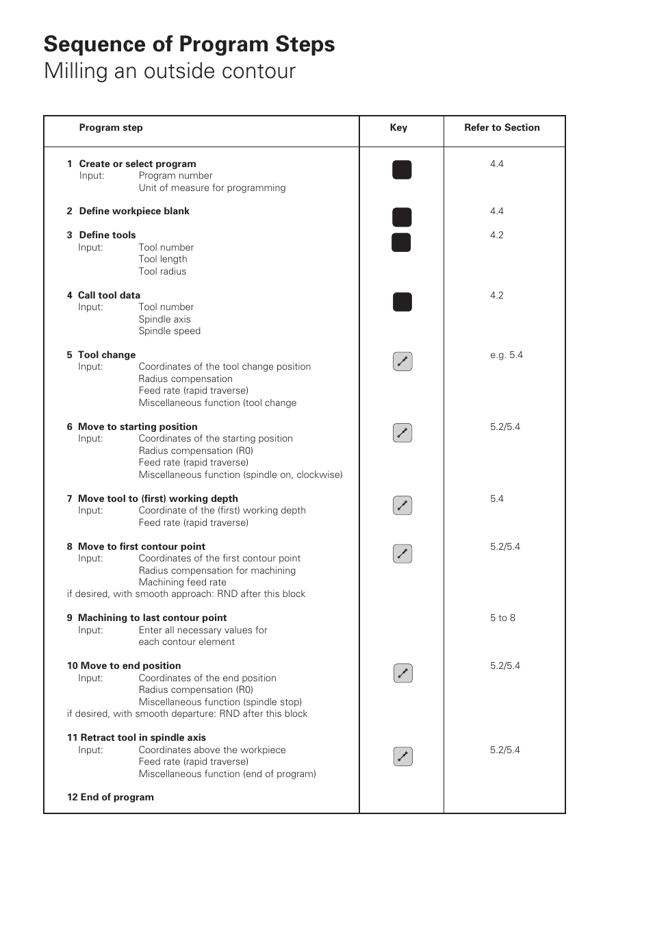 HEIDENHAIN TNC 360 User Manual User Manual | Page 4 / 237