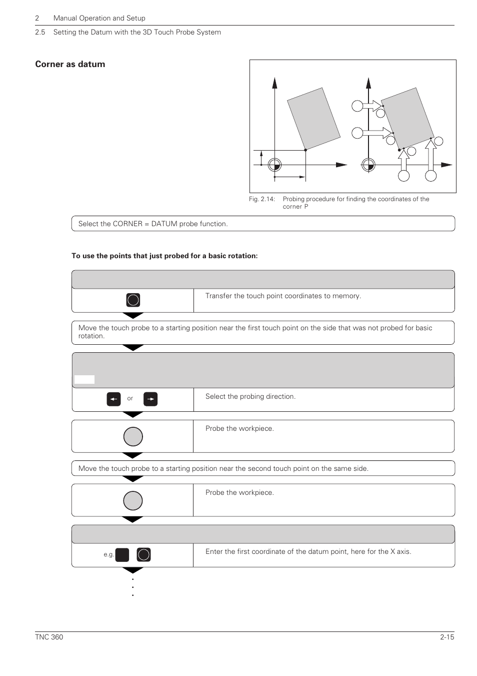 Corner as datum, Yx y x | HEIDENHAIN TNC 360 User Manual User Manual | Page 53 / 237