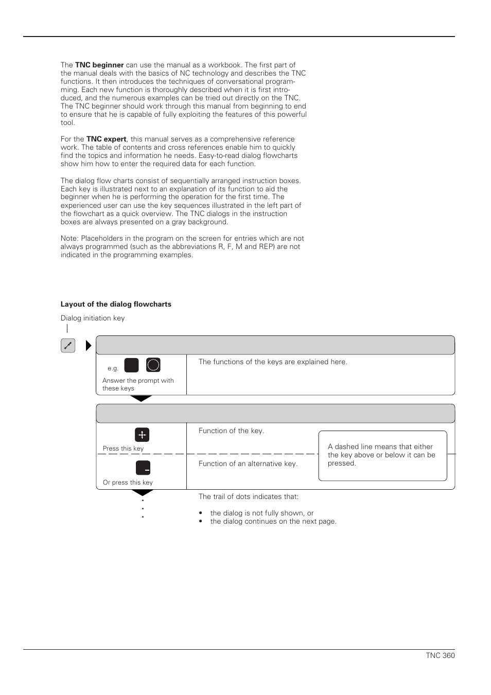 HEIDENHAIN TNC 360 User Manual User Manual | Page 6 / 237