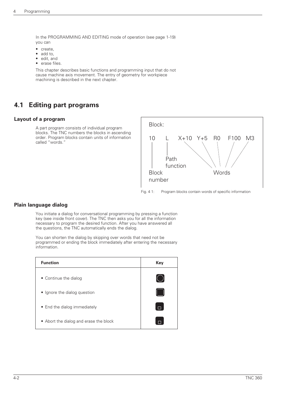 Editing part programs, Layout of a program, Plain language dialog | 1 editing part programs | HEIDENHAIN TNC 360 User Manual User Manual | Page 67 / 237