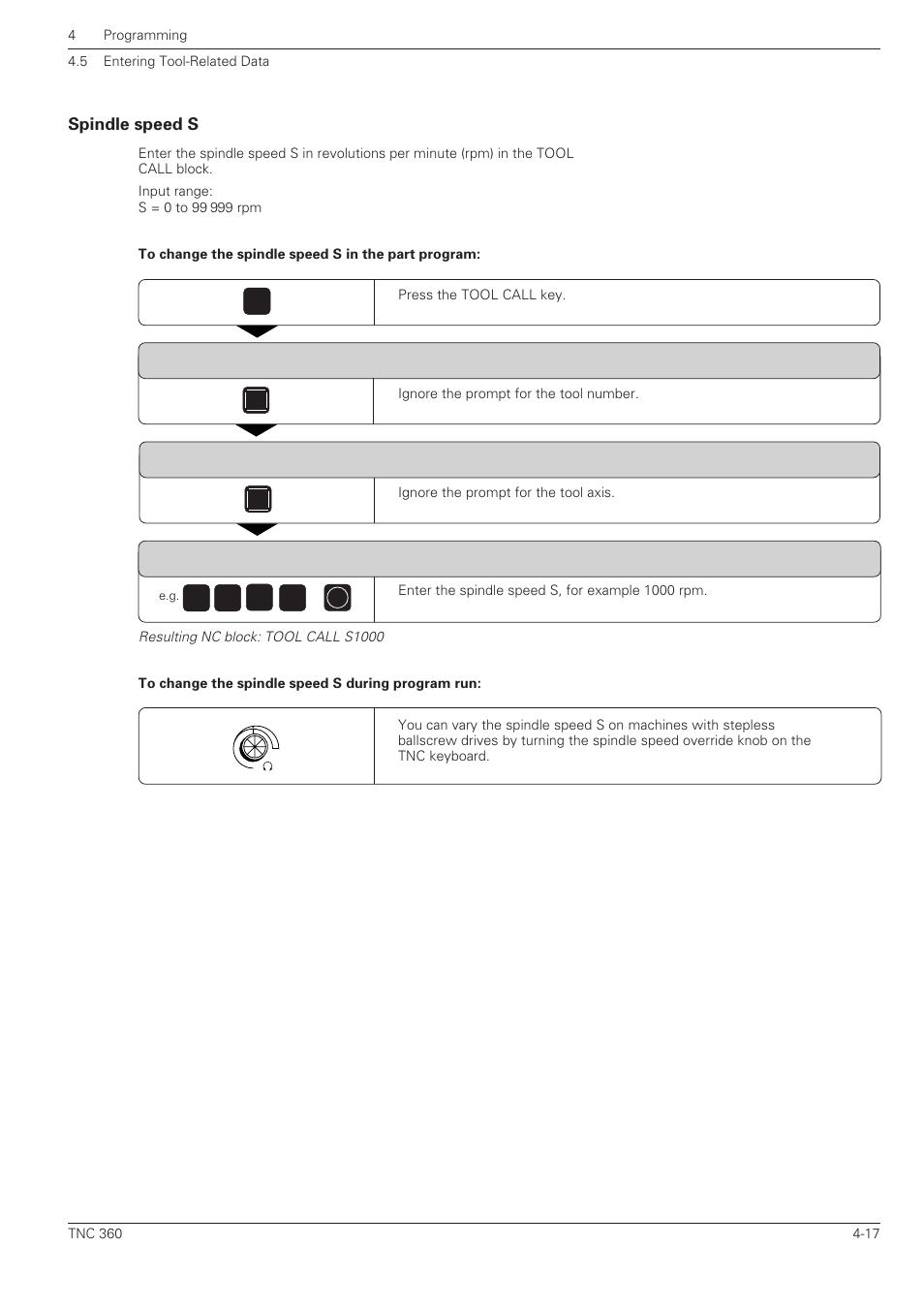 Spindle speed s | HEIDENHAIN TNC 360 User Manual User Manual | Page 82 / 237