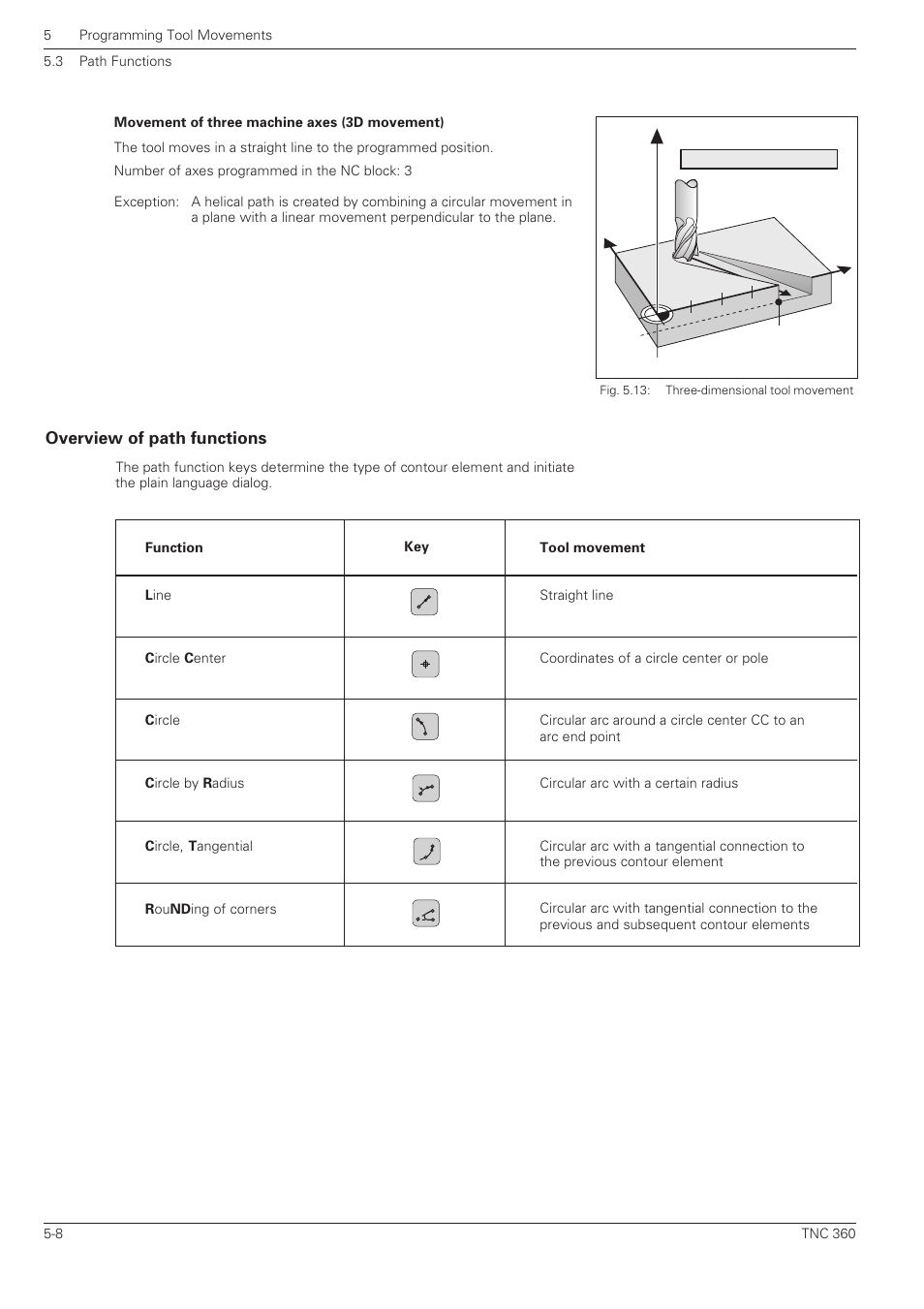 Overview of path functions, Yx z | HEIDENHAIN TNC 360 User Manual User Manual | Page 92 / 237