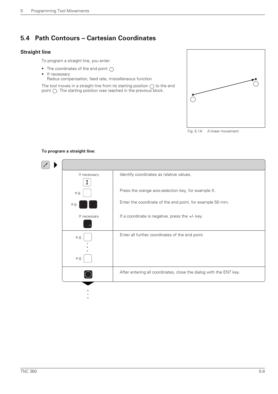 Path contours – cartesian coordinates, Straight line, 4 path contours – cartesian coordinates | HEIDENHAIN TNC 360 User Manual User Manual | Page 93 / 237