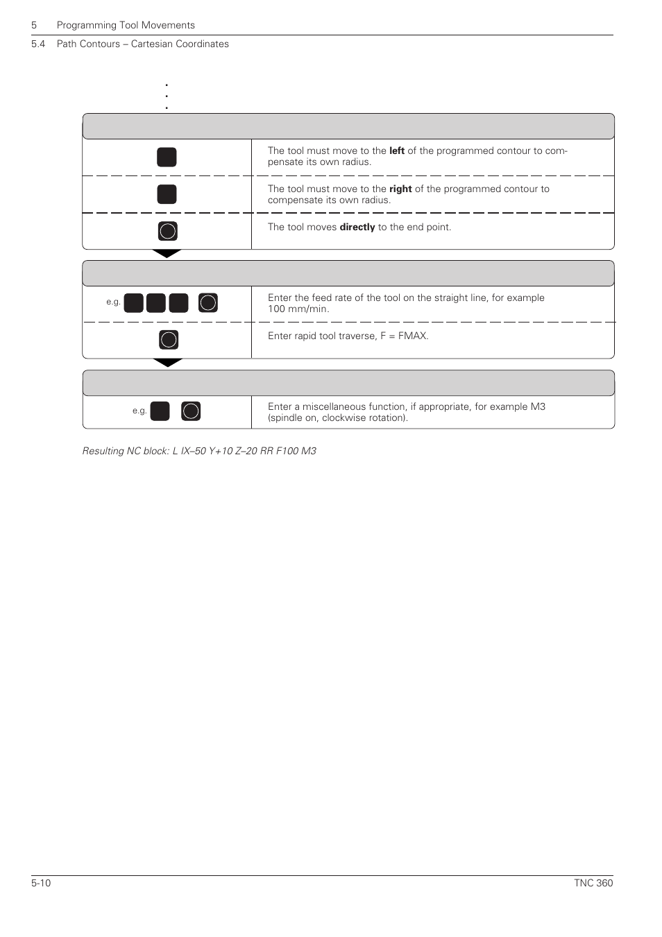 HEIDENHAIN TNC 360 User Manual User Manual | Page 94 / 237