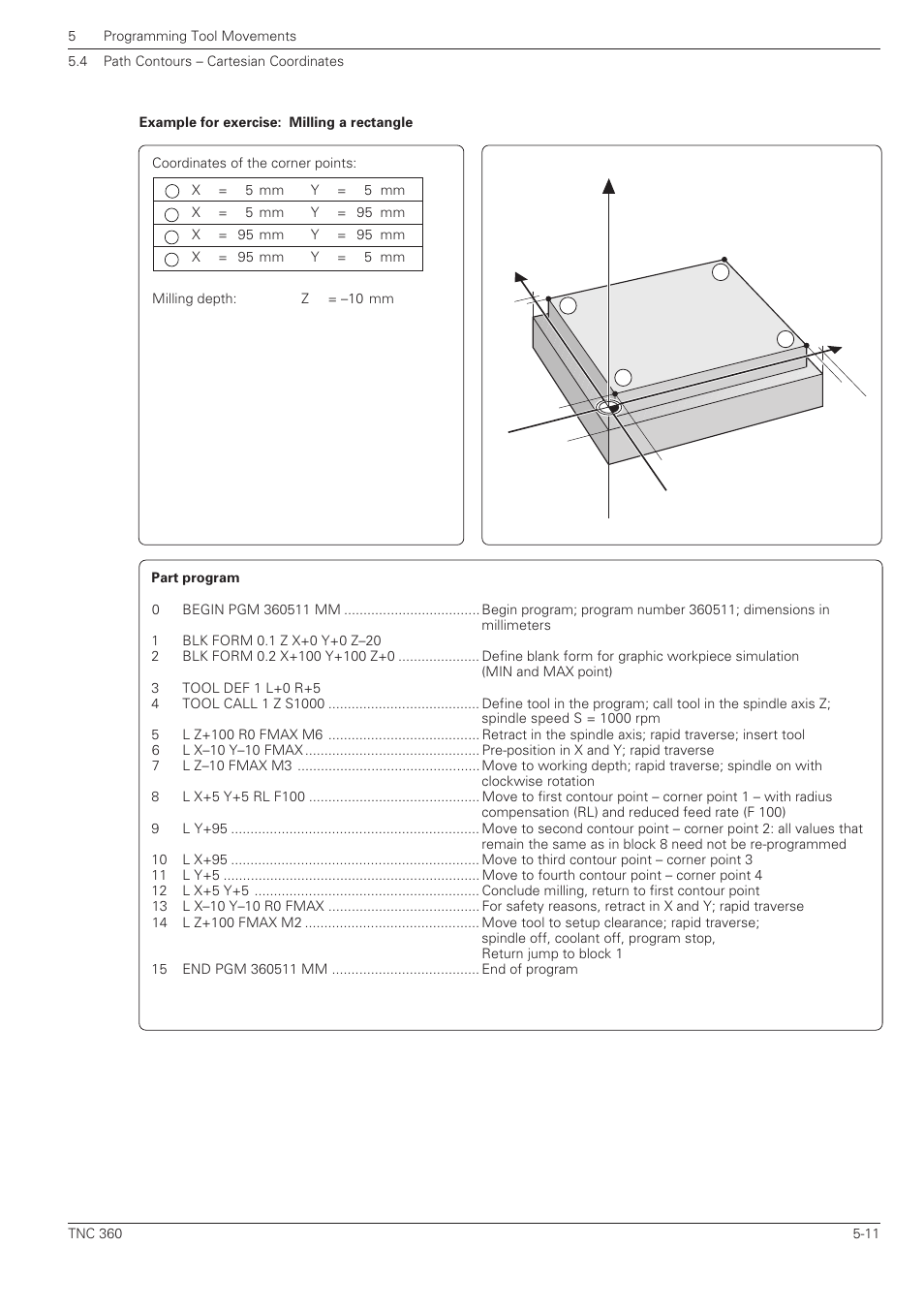 Yx z | HEIDENHAIN TNC 360 User Manual User Manual | Page 95 / 237