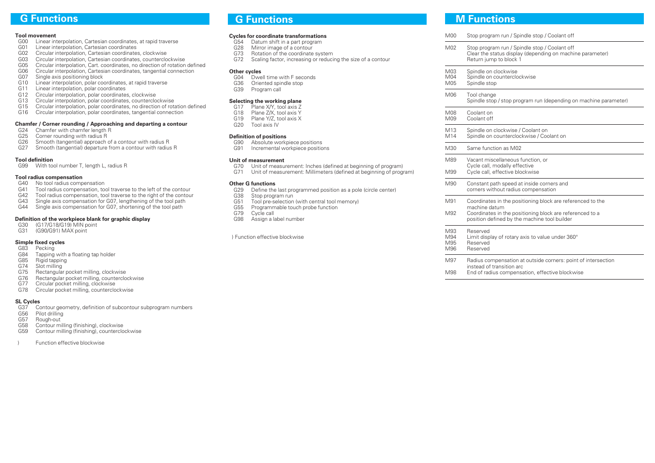 M functions g functions, G functions | HEIDENHAIN TNC 360 ISO-Programmierung User Manual | Page 2 / 2