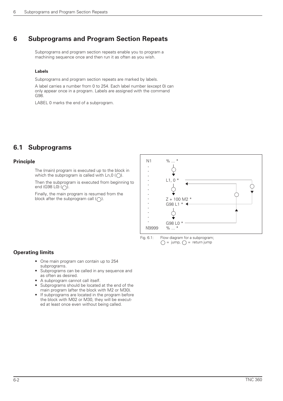 Subprograms and program section repeats, Subprograms -2, Principle -2 operating limits -2 | 1 subprograms | HEIDENHAIN TNC 360 ISO Programming User Manual | Page 125 / 227