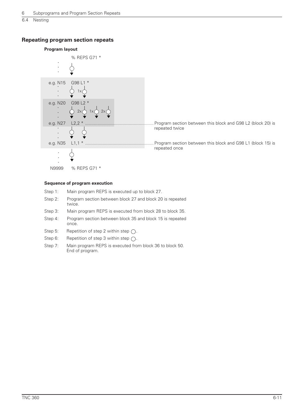 Repeating program section repeats -11 | HEIDENHAIN TNC 360 ISO Programming User Manual | Page 134 / 227