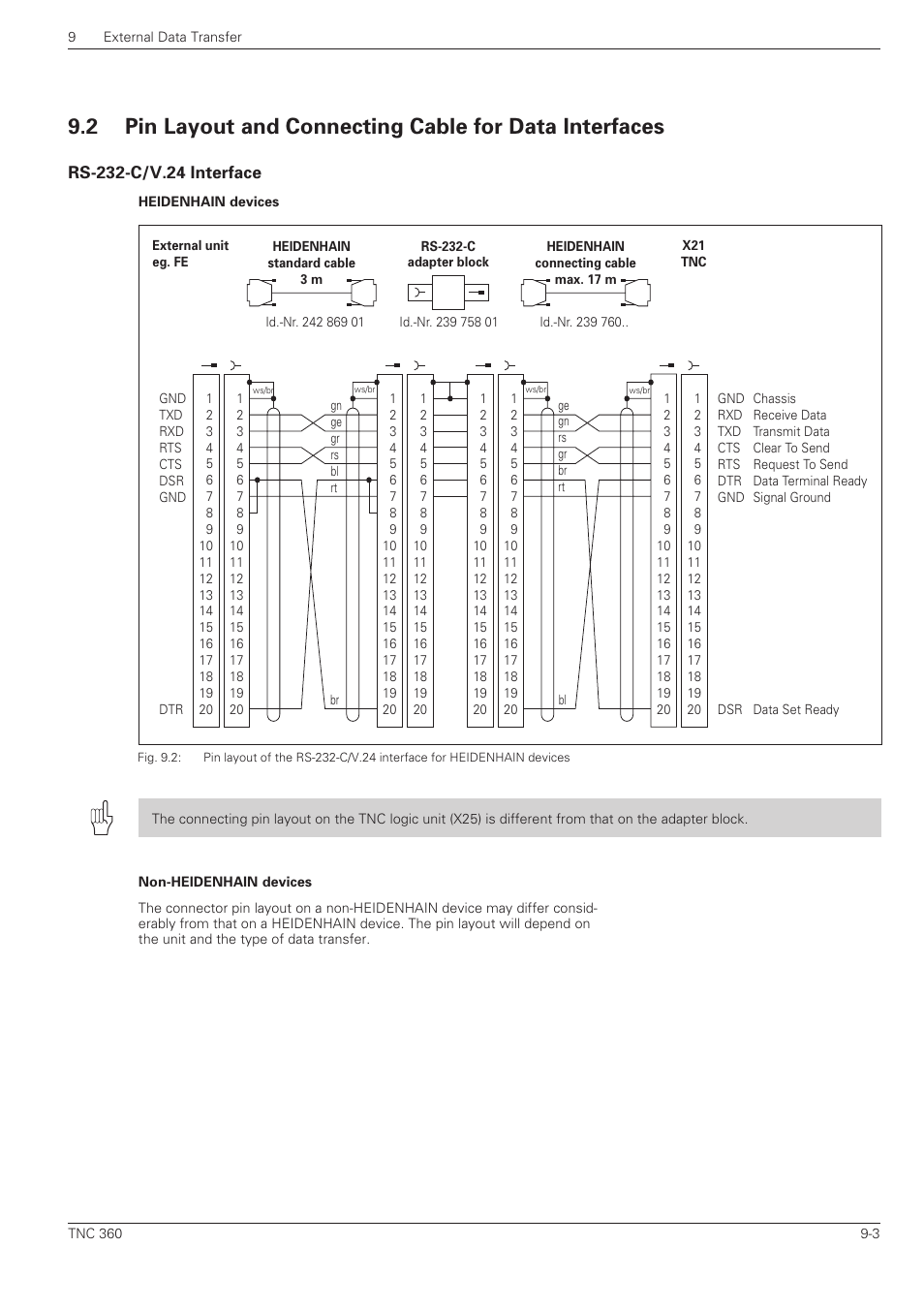 Rs-232-c/v.24 interface -3 | HEIDENHAIN TNC 360 ISO Programming User Manual | Page 194 / 227