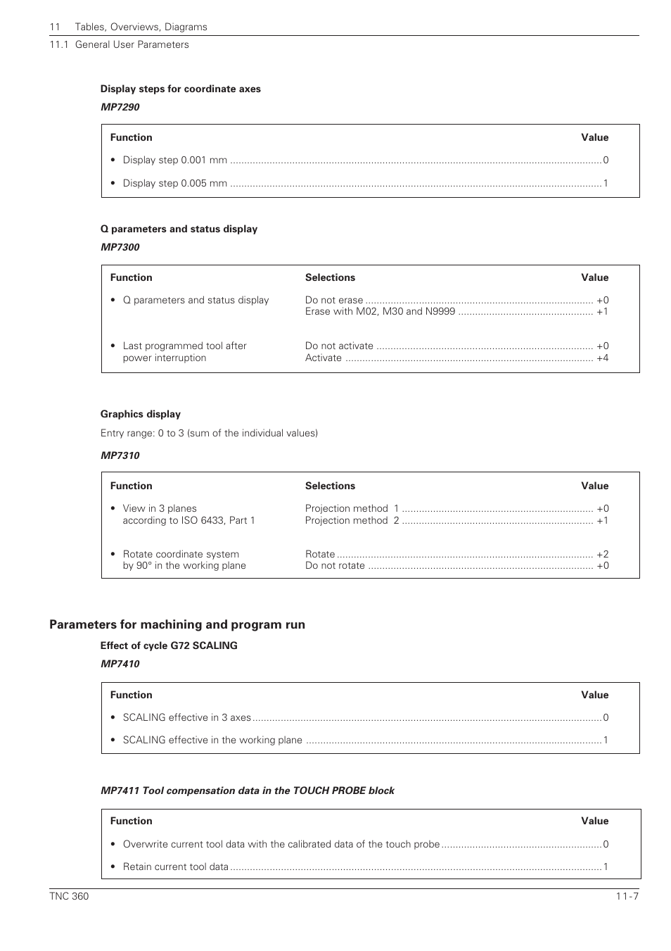 Parameters for machining and program run -7 | HEIDENHAIN TNC 360 ISO Programming User Manual | Page 206 / 227