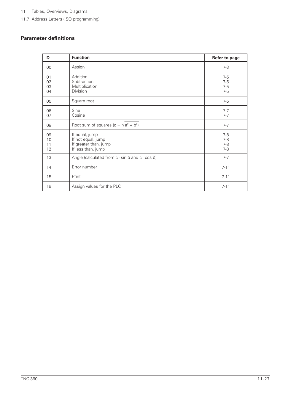 Parameter definitions -27 | HEIDENHAIN TNC 360 ISO Programming User Manual | Page 226 / 227