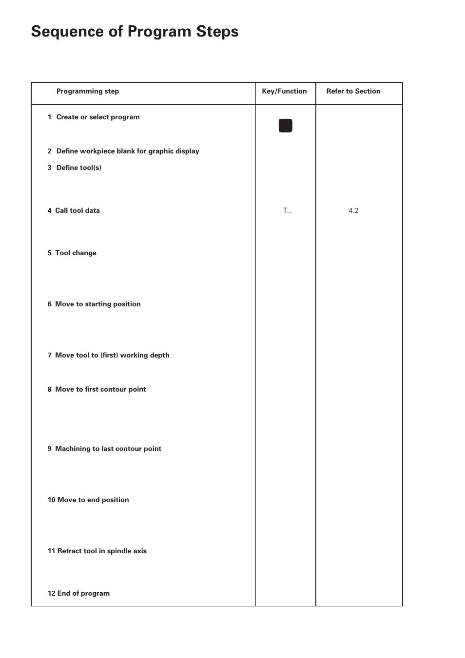 HEIDENHAIN TNC 360 ISO Programming User Manual | Page 4 / 227
