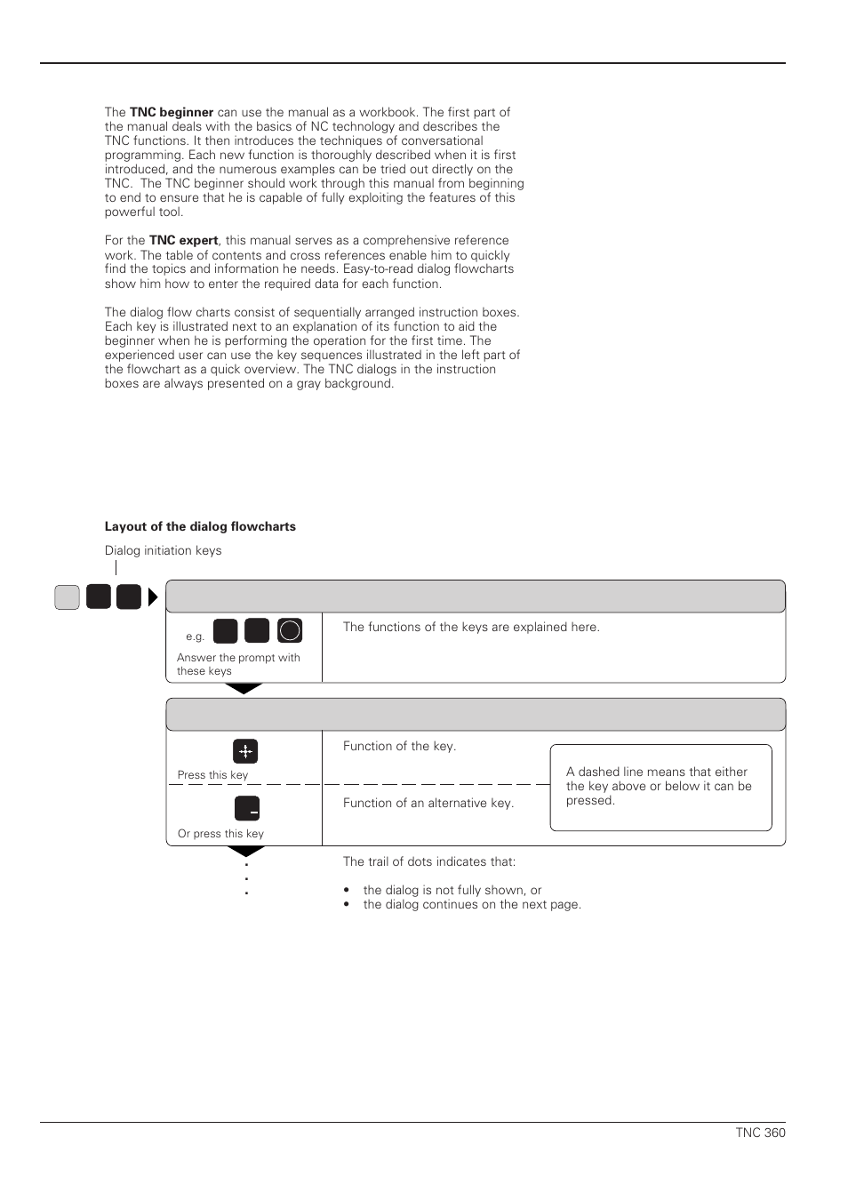 HEIDENHAIN TNC 360 ISO Programming User Manual | Page 6 / 227