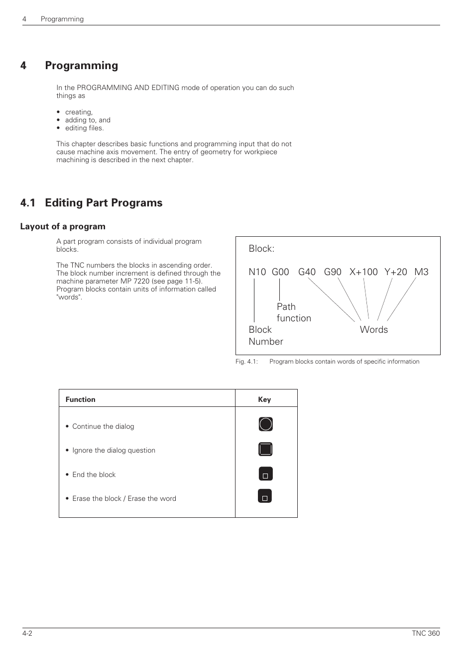 Programming, Editing part programs -2, Layout of a program -2 | 4programming, 1 editing part programs | HEIDENHAIN TNC 360 ISO Programming User Manual | Page 66 / 227
