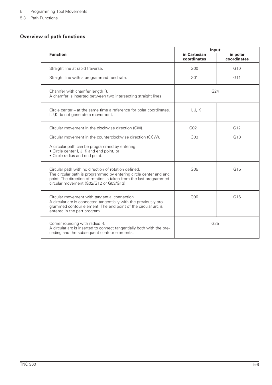 Overview of path functions -9 | HEIDENHAIN TNC 360 ISO Programming User Manual | Page 92 / 227