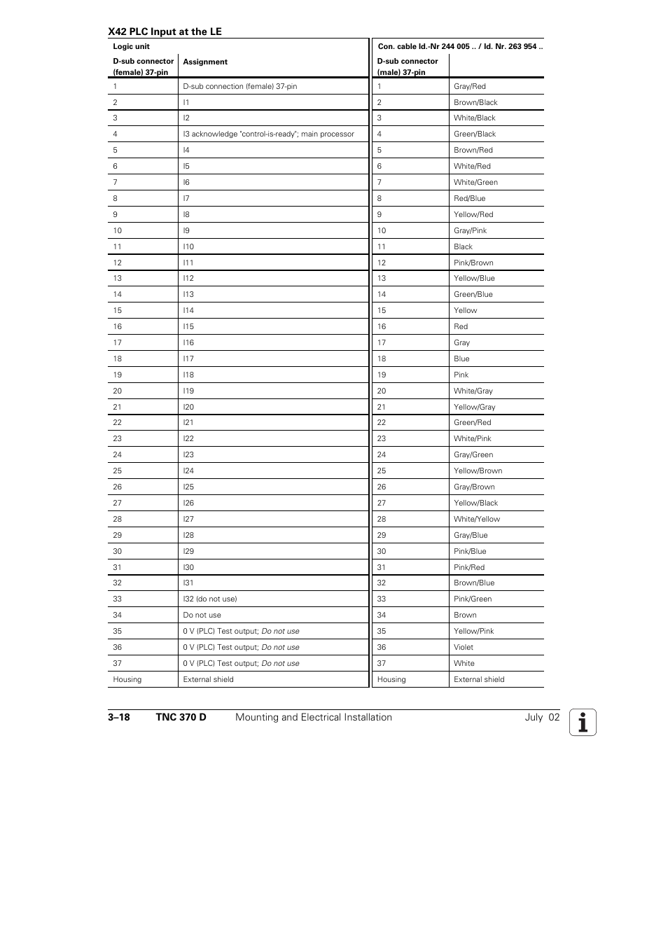 HEIDENHAIN TNC 370D User Manual | Page 21 / 92