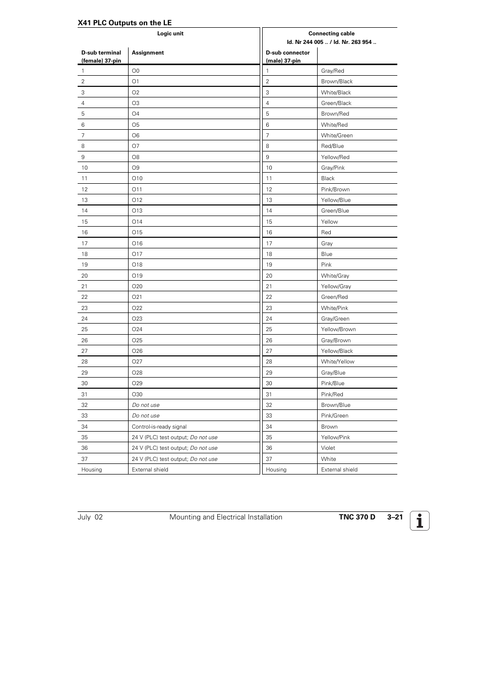 HEIDENHAIN TNC 370D User Manual | Page 24 / 92