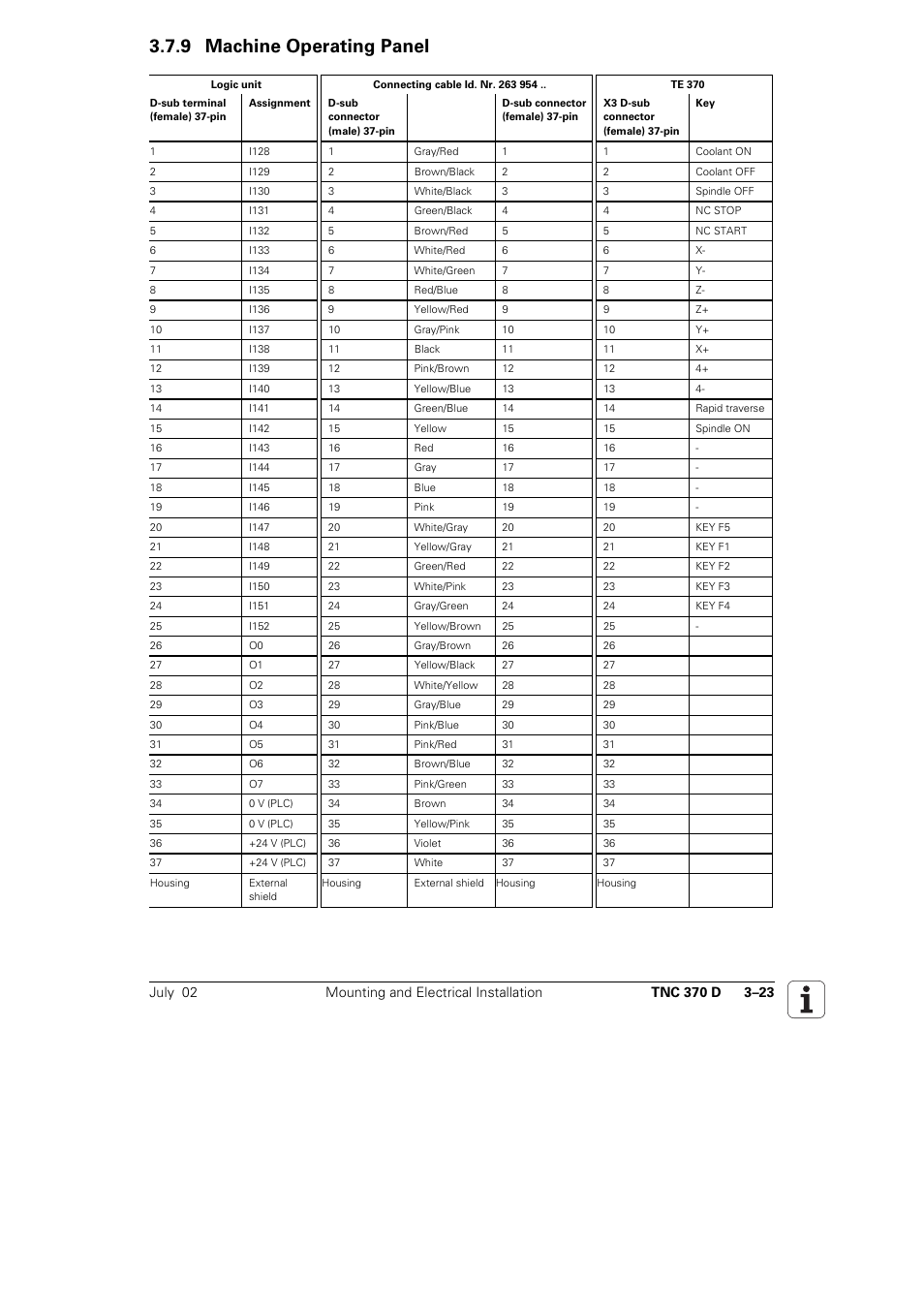 9 machine operating panel | HEIDENHAIN TNC 370D User Manual | Page 26 / 92