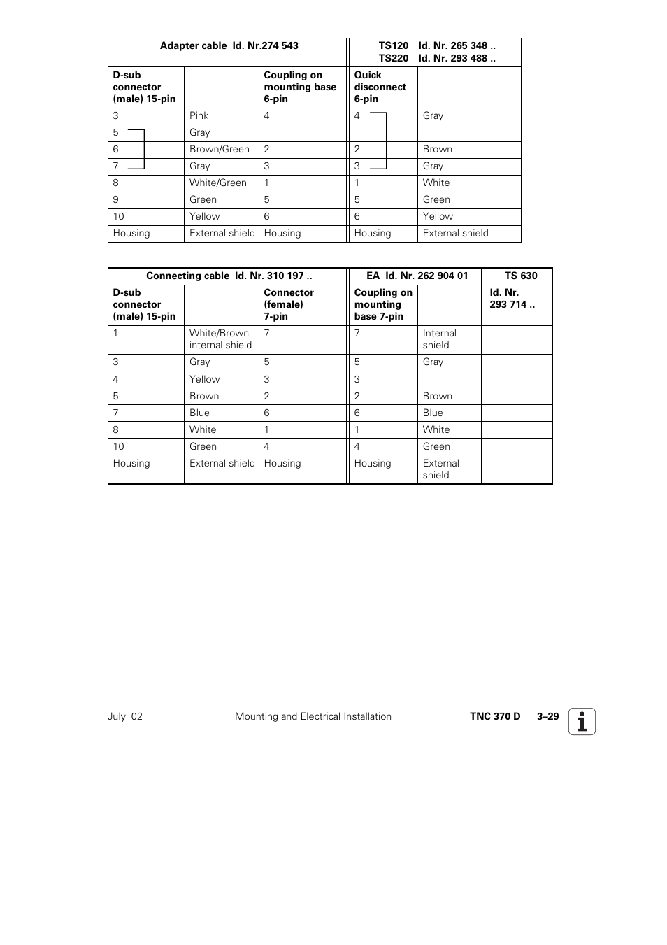 HEIDENHAIN TNC 370D User Manual | Page 32 / 92