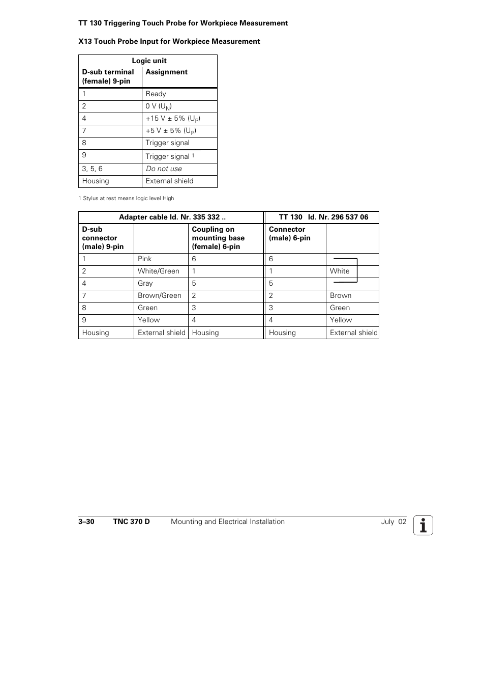 HEIDENHAIN TNC 370D User Manual | Page 33 / 92