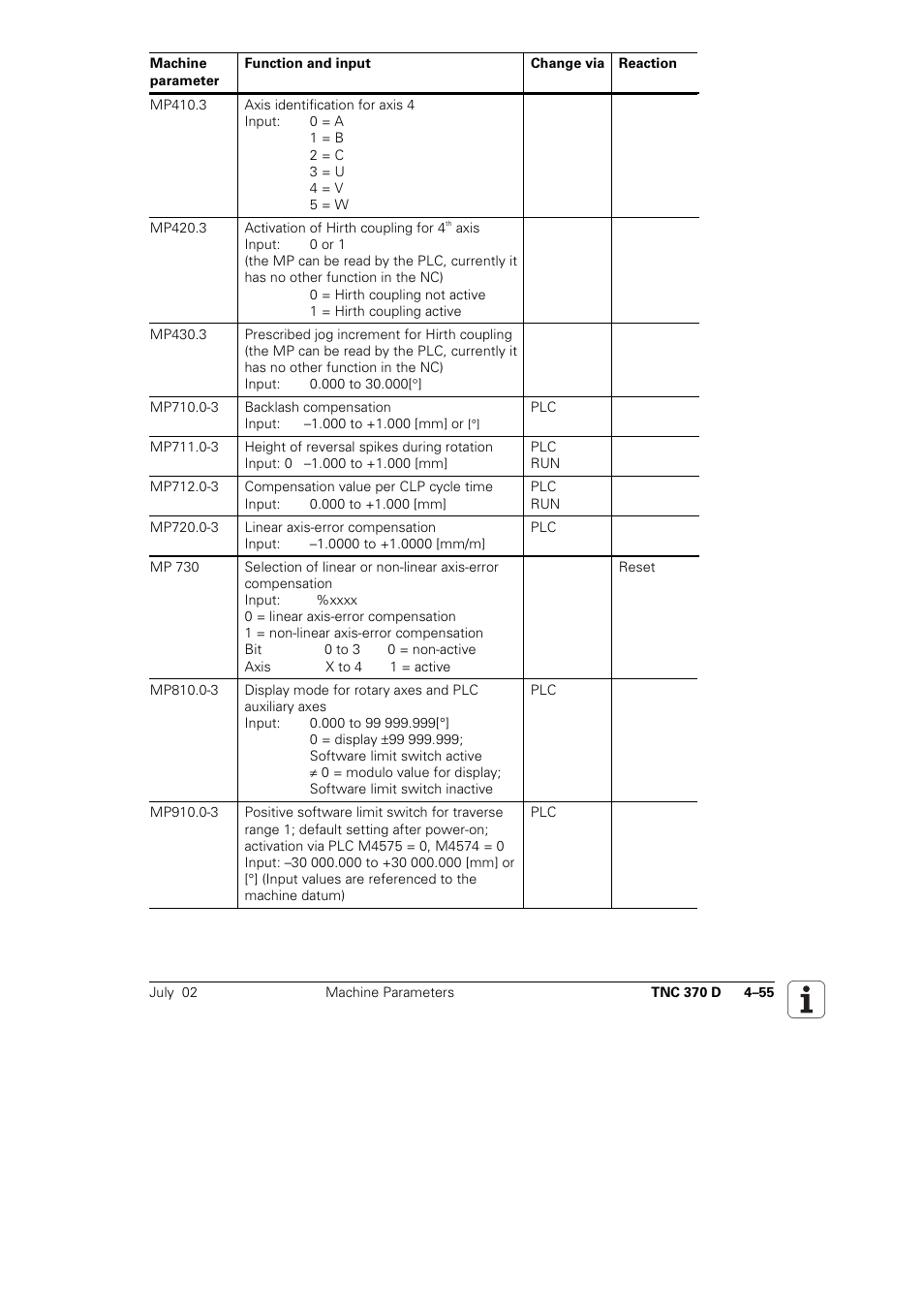 HEIDENHAIN TNC 370D User Manual | Page 58 / 92