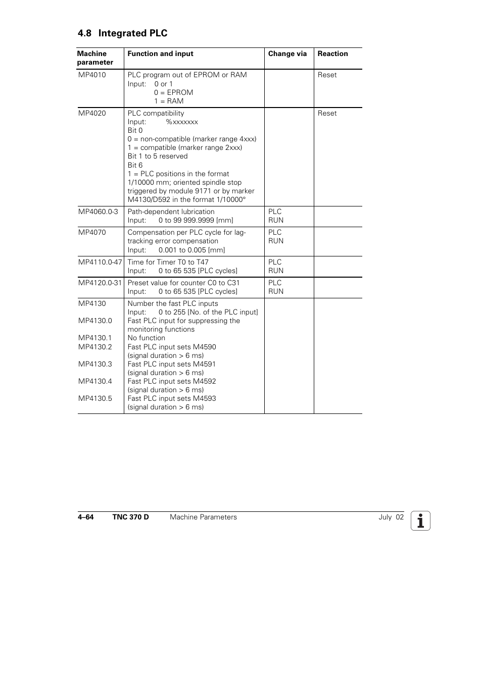8 integrated, 8 integrated plc | HEIDENHAIN TNC 370D User Manual | Page 67 / 92