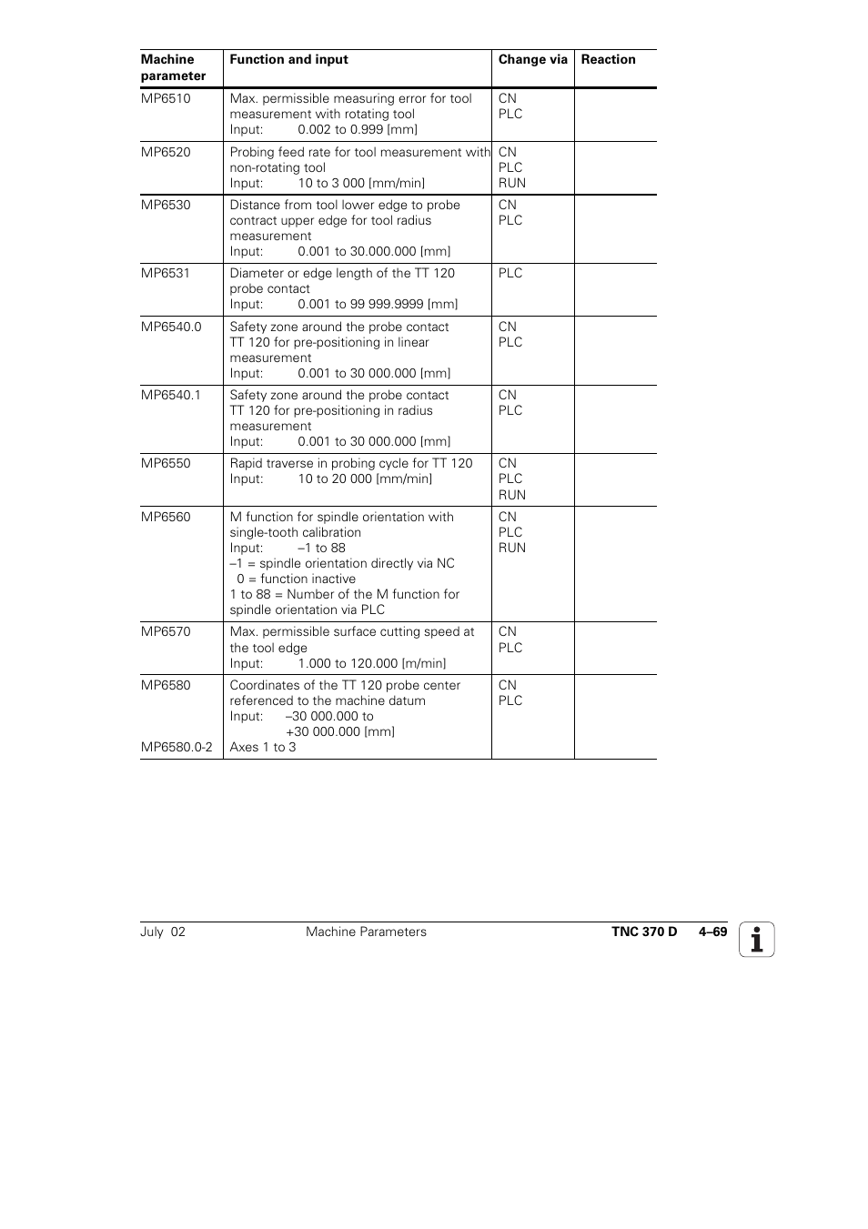 HEIDENHAIN TNC 370D User Manual | Page 72 / 92